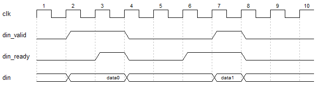 LDPC NAND Codec IP Core Decoder Block Diagram
