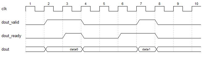 BCH HINOC20 Codec IP Core Decoder Block Diagram