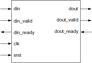 LDPC NAND Codec IP Core Encoder Port Map